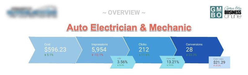 AutoElectrician&MechanicGoogleAds