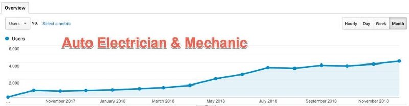 AutoElectrician&MechanicSEOResults