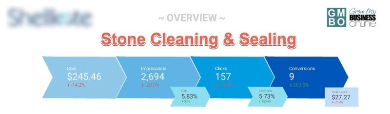 StoneCleaning&SealingGoogleAds